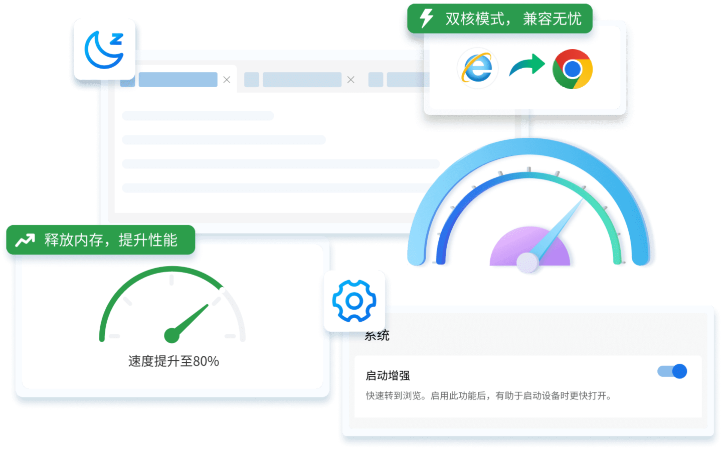 Stability Performance